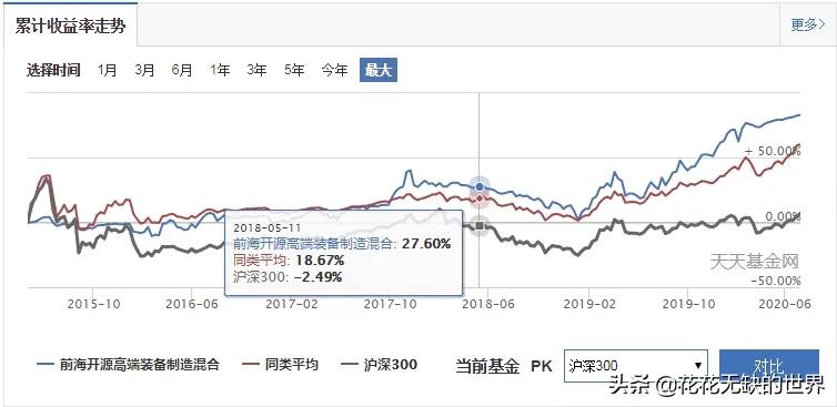 从零开始创业案例,从零开始投资