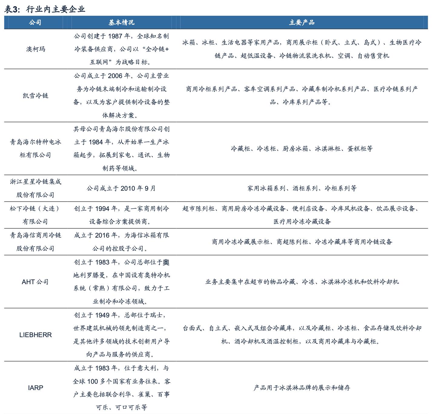 海容冷链智能柜,海容冷链冷柜