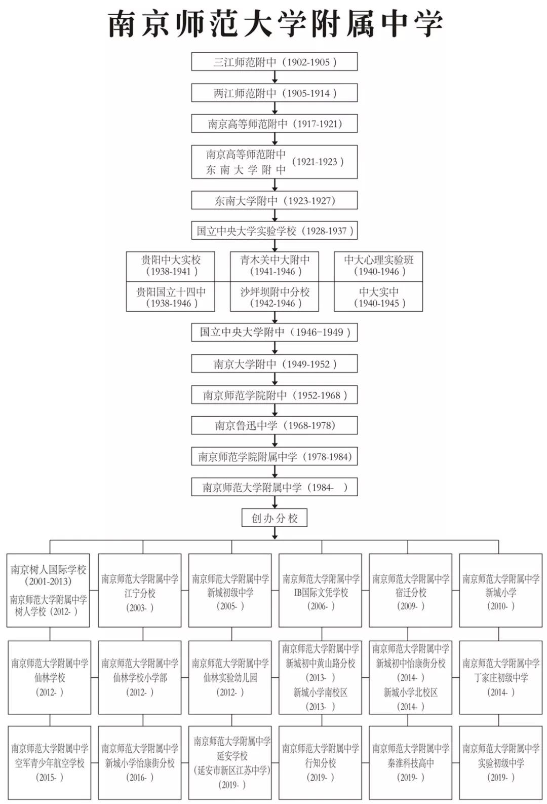 南师附中有多优秀,原来这些都是川菜