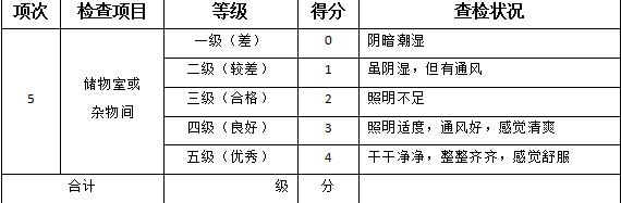 5s如何细致化,5s的整理方法和技巧