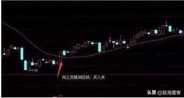 20日均线炒股成功率,日线炒股技巧