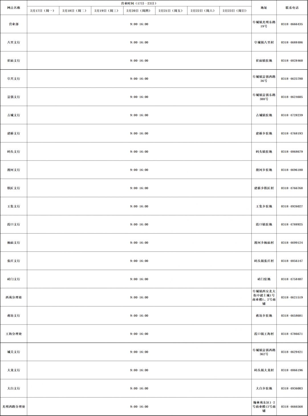 疫情过后沧州银行哪天能营业,疫情期间各大银行工作时间