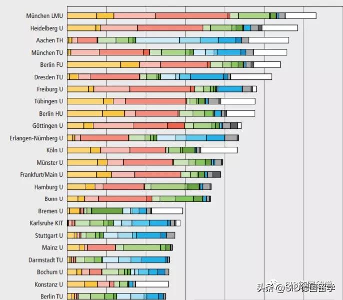 德国斯图加特大学全球排名,德国九所顶尖精英大学