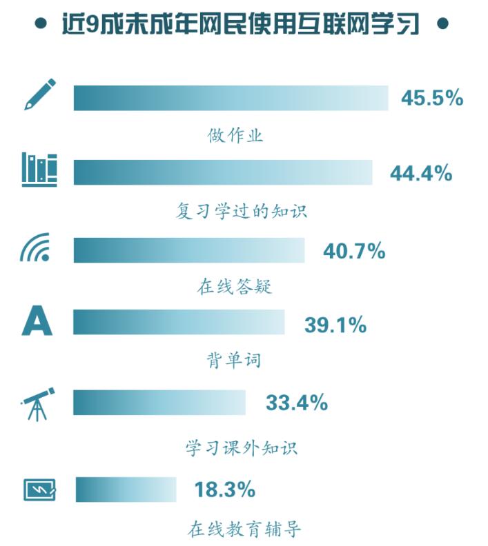 孩子沉迷网络游戏怎么办,孩子沉迷游戏网瘾该怎么办