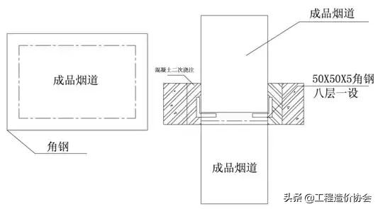 万科工程项目策划铺排方案,万科工程进度计划表