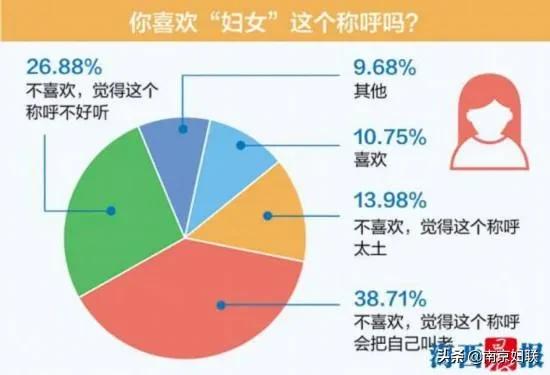 你真的了解妇联吗,对妇联有什么看法