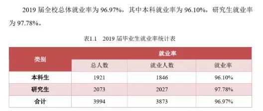 中国石油大学(北京):录取分数、就业质量情况