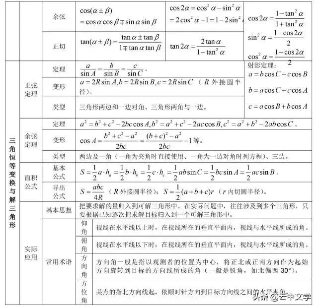 高中数学公式大全完整版读音,2023高中数学公式归纳总结