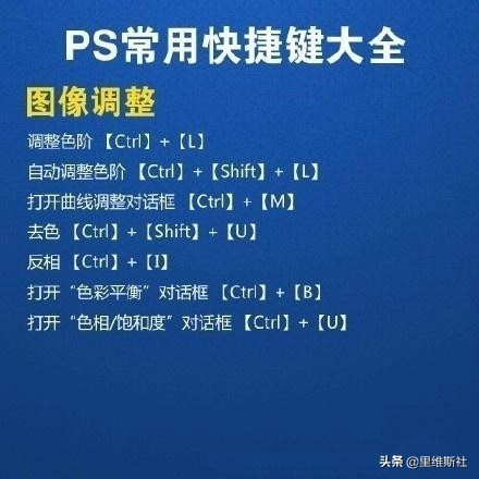 Photoshop快捷键大全（整理）