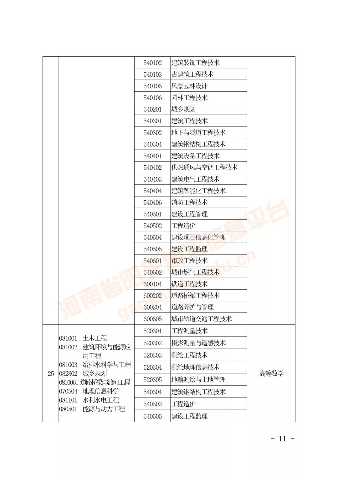 专升本怎么对口报名的,什么是专升本选拔考试