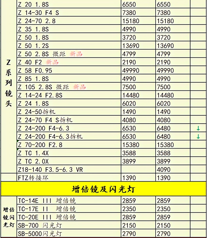 eosr为什么停产,佳能eosr已停产了吗