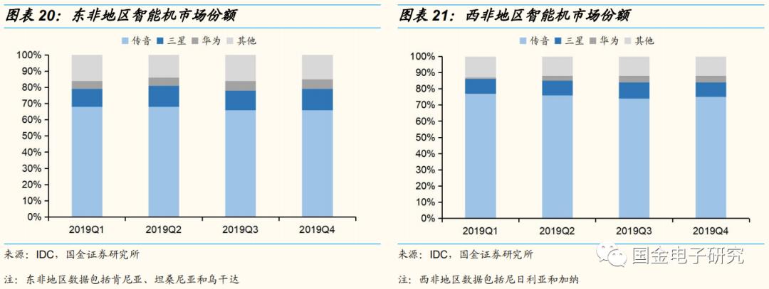 传音控股：非洲手机之王的*途征**将是星辰大海