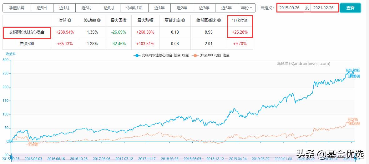 交银施罗德基金三剑客,交银施罗德趋势优先混合基金