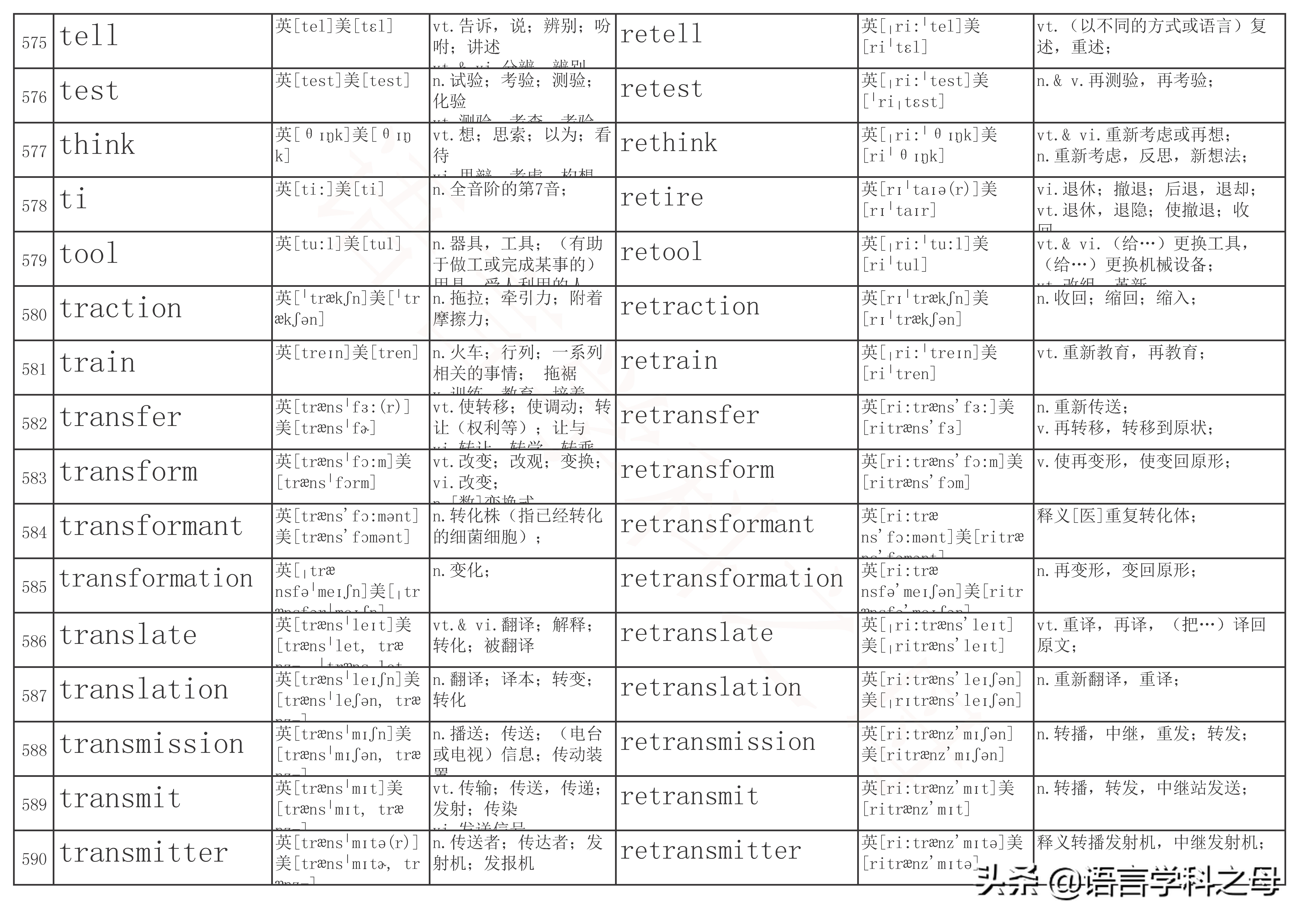 re前缀表示重的单词有哪些,前缀是re的常用单词有哪些