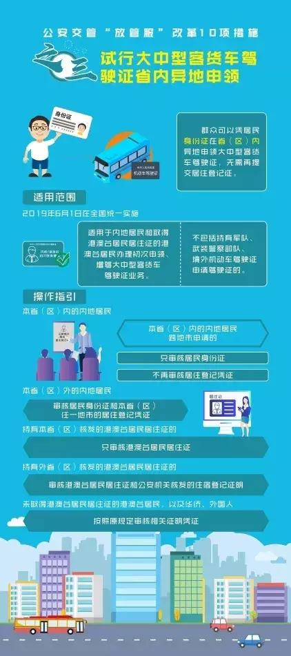 宜昌市驾驶证扣12分后如何处理,惠州驾驶证扣满12分怎么处理