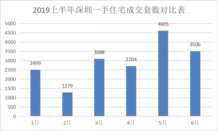 土拍最新地块,土拍市场回暖吗