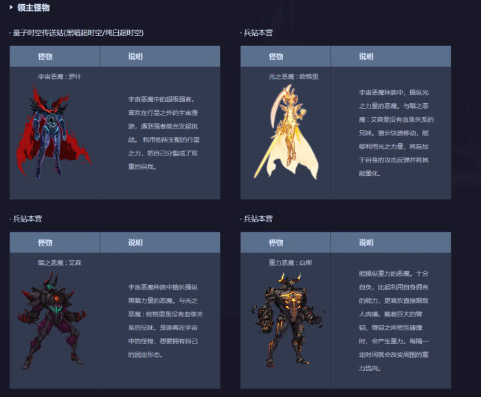 盘点dnf各大国服,dnf国服还有希望吗