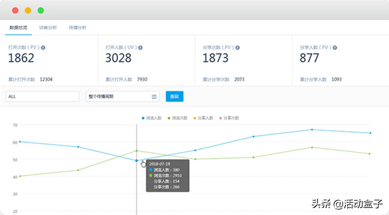 银行获客转化为活客的痛点,银行如何获客企业客户