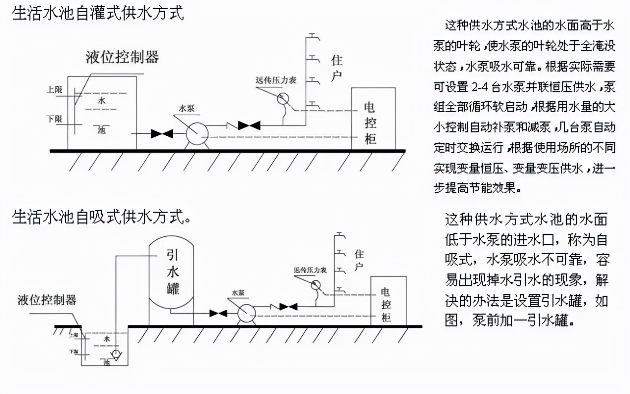 节能恒压变频供水系统设备,生活水泵一拖三变频恒压供水原理