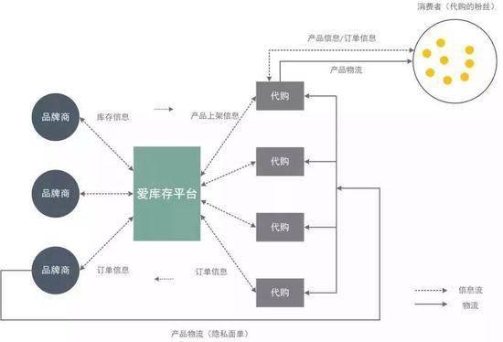 出圈！广陵新城再添高光！落户社交电商独角兽