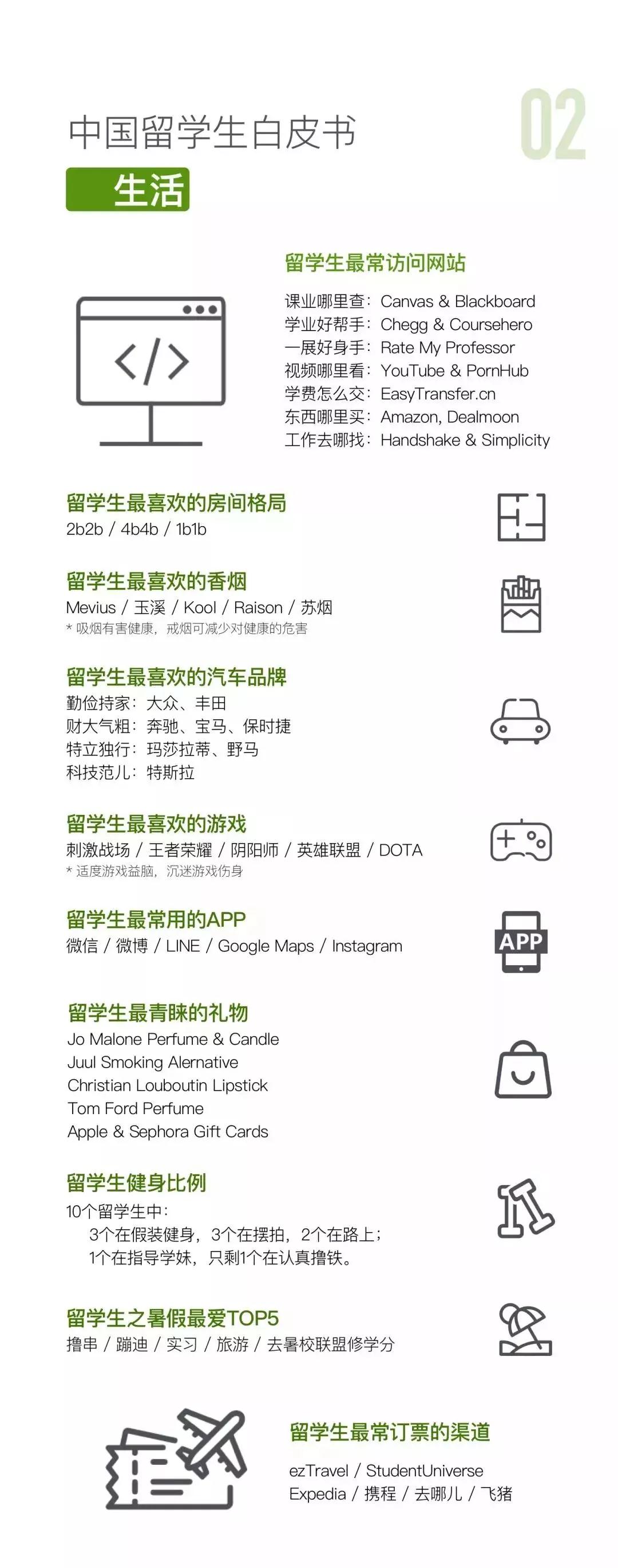 2019年度留学生白皮书,中国留学生必看白皮书