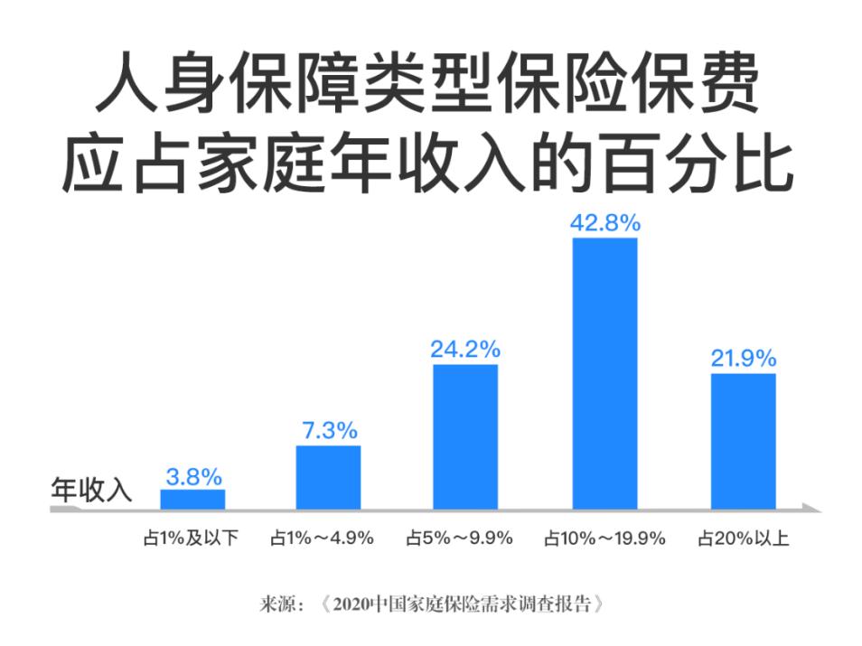万通年金险,万通人寿