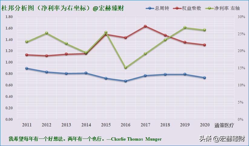 通策股票合理估值,通策大跌
