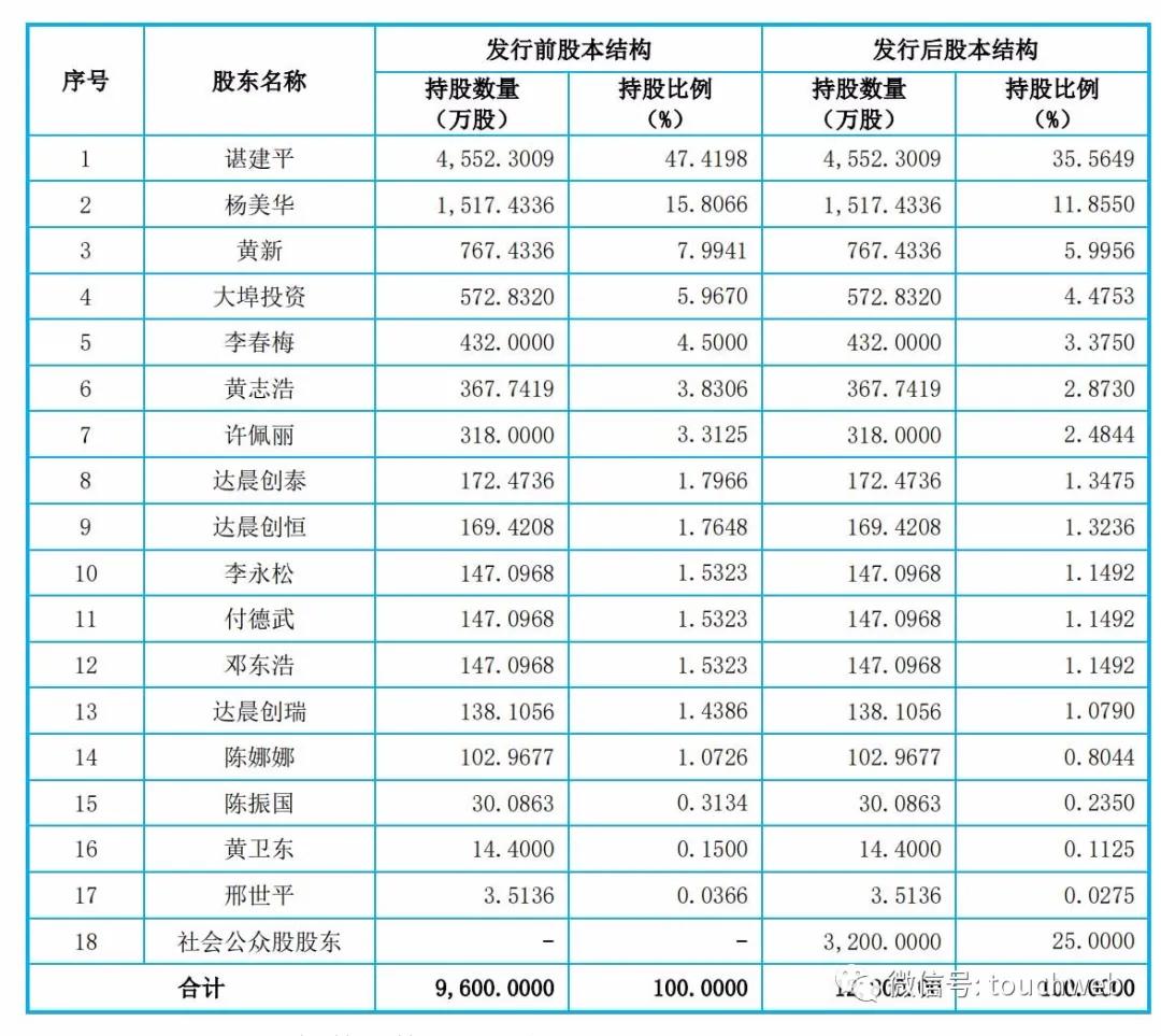 代工企业杰美特靠给华为卖手机套深交所上市：市值近百亿
