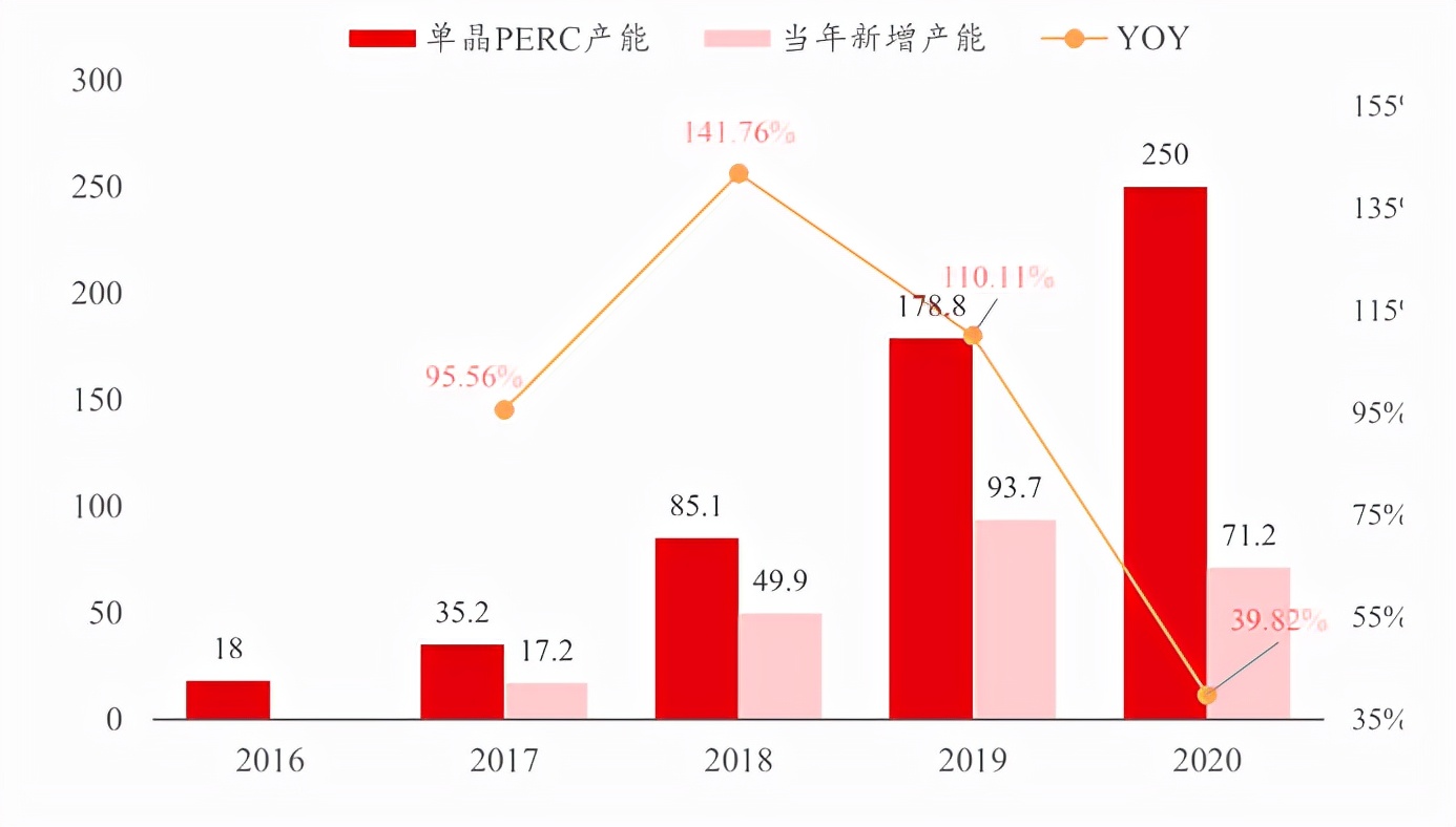 隆基怎么成为光伏世界第一的,隆基光伏在全球的生产基地