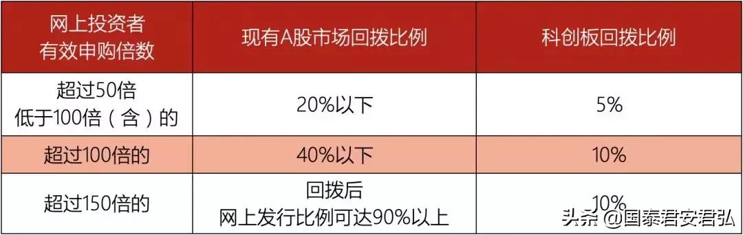 持有创业板可以打新科创板吗,有科创板权限为什么无法打新