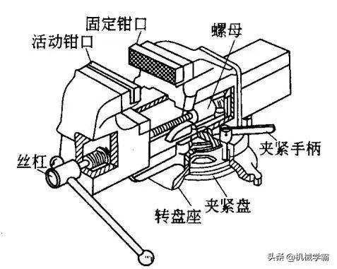 钳工基础知识教程视频,钳工必须掌握哪些基本操作