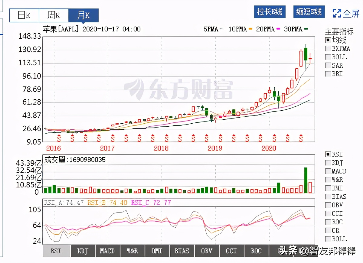 不买iphone12的五大理由,iphone12不能买的五大理由