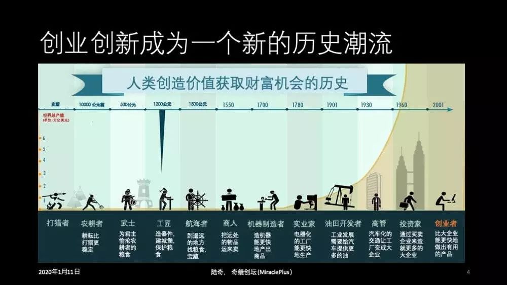 陆奇创业营,陆奇如何用行动把握创业者机会