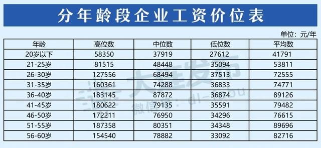 大连最新工资,大连工资上调最新消息