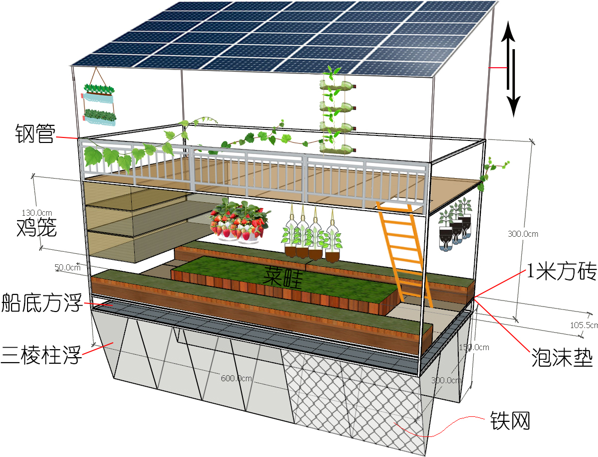 一个世界上还没有人想过的主意——超级塑料瓶船
