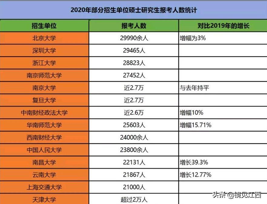 江西南昌大学知名度不高,考研热度却名列前茅,这是如何做到的?