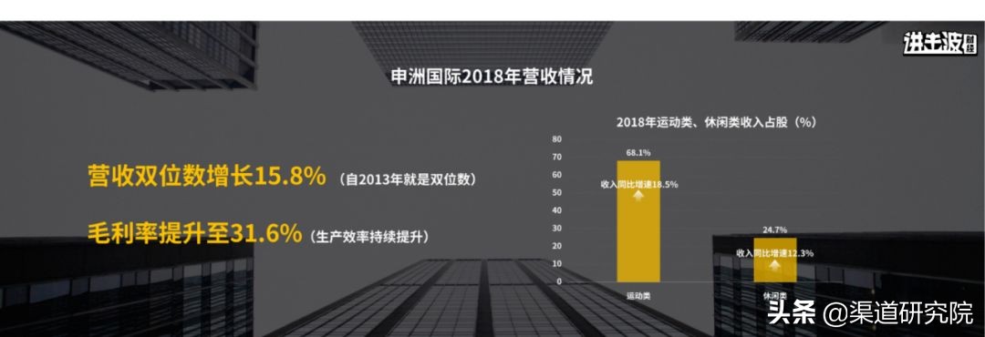 10亿人没有坐过飞机，00后存款是90后的两倍…颠覆你的58个认知