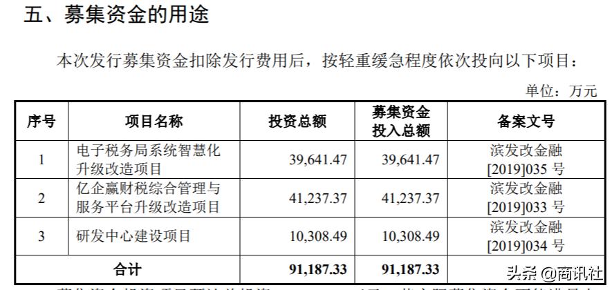 税友软件上市估值,税友软件股票