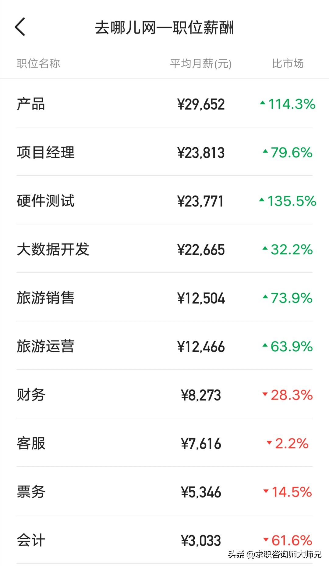 平均月薪20万的工资表,中国年轻人平均薪资