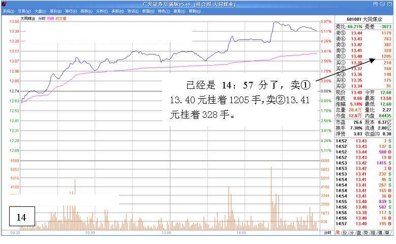 看盘高手思维技巧实战培训（二）（图解）