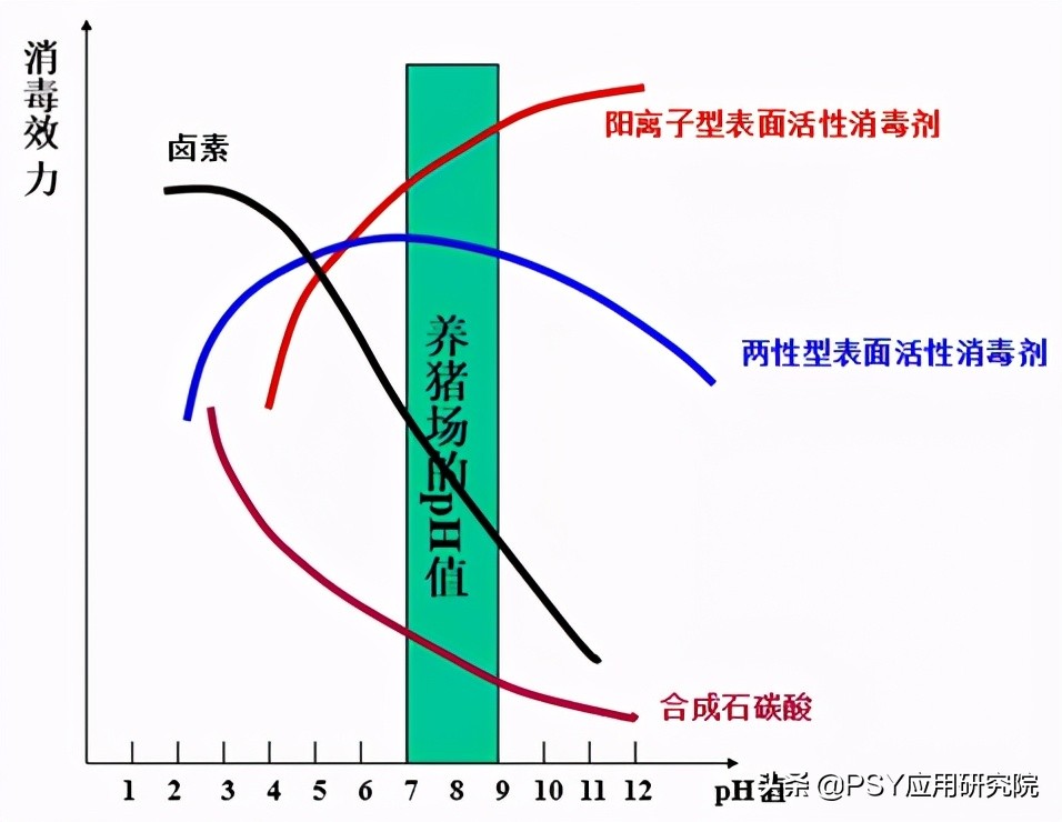 3分钟告诉你如何不使消毒剂变成“安慰剂”