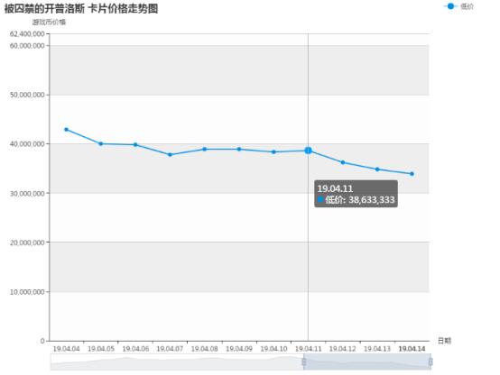 毒奶粉春节礼包,毒奶粉三级代币券
