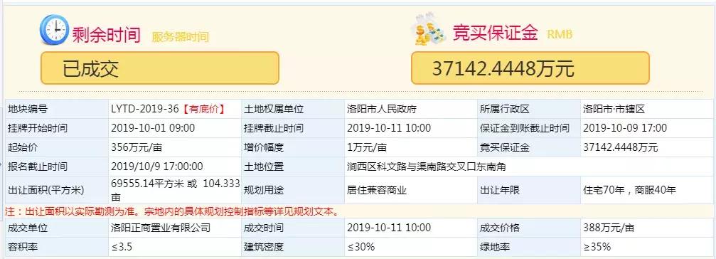洛阳土拍成交6宗地块,洛阳土拍最新
