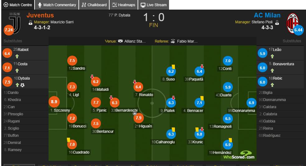 「神圣德比球评」米兰困兽之斗未果，球星能力助力斑马胜利