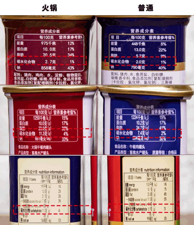 最好的午餐肉罐头全是肉,什么午餐肉罐头值得推荐