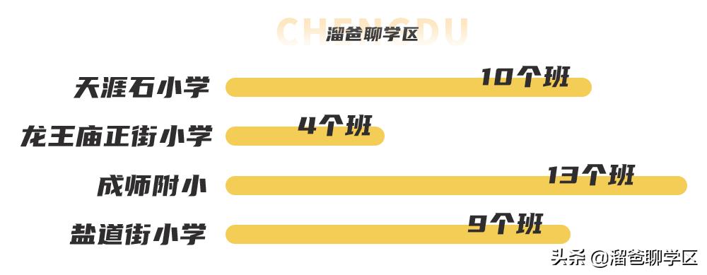 锦江四区小学推荐,锦江二片区四所小学排名