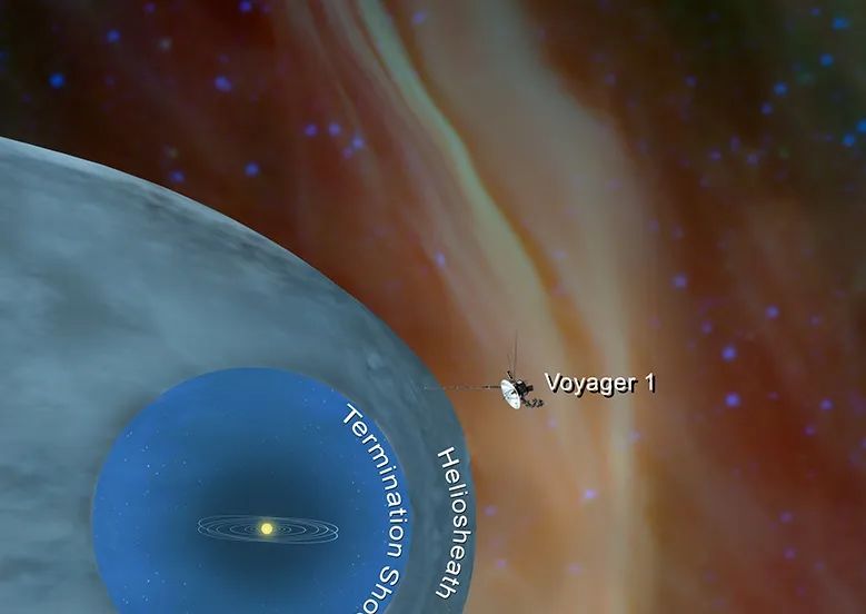 因这两项高科，148.6天文单位外人造物能与人类通讯，已通讯42年