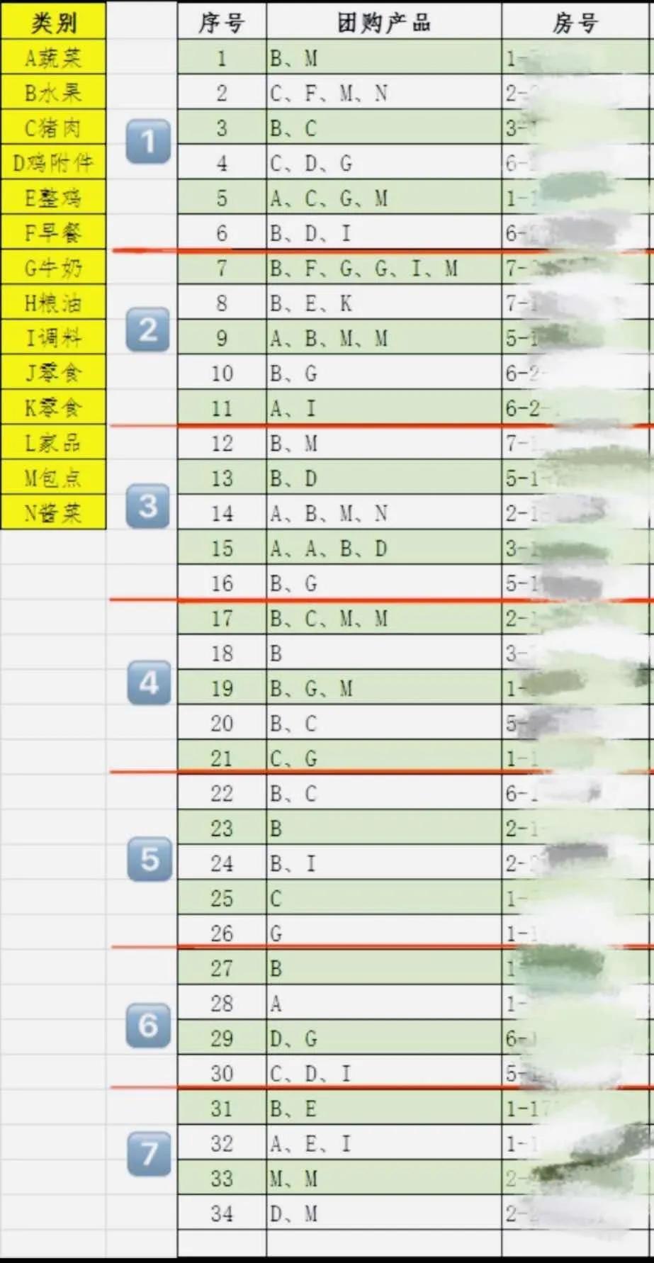 封控区志愿者物资发放宣传,封控疫情志愿者