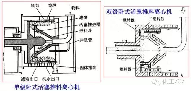 卧式离心机的基本结构及工作原理,卧式刮刀离心机工作原理视频