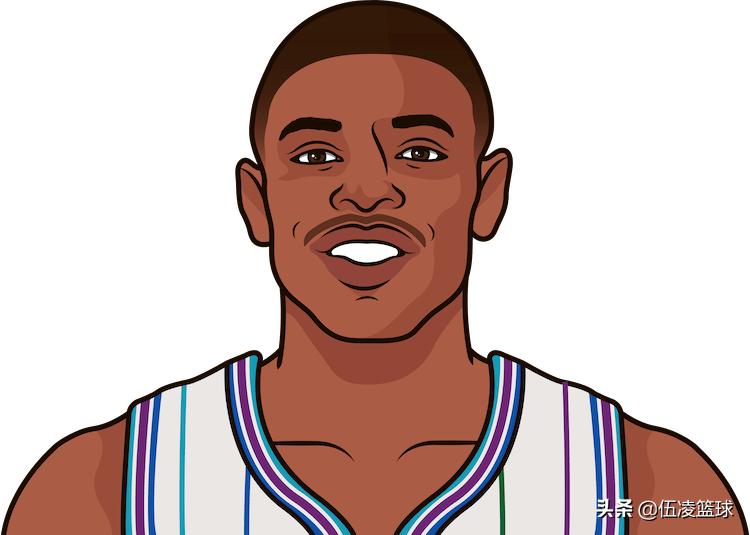 数说nba选秀,nba有史以来最伟大的15个新秀